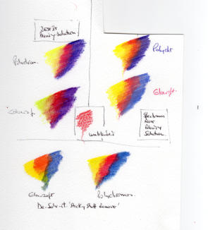 DO'S & DON'TS for BLENDING Colored Pencils 